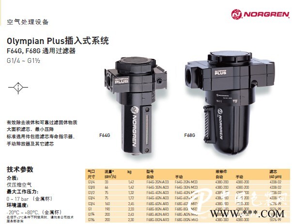 諾冠F64G-2GN-AD3 通用過(guò)濾器