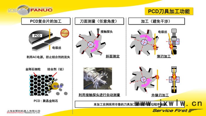 PCD刀具加工慢走絲 硬質合金刀具加工慢走絲 六軸旋轉加工 雷尼紹自動測量 發(fā)那科慢走絲