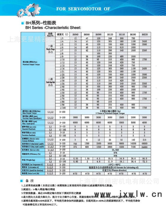 CBT減速機(jī) BH120L2-30 彎管機(jī)專用減速機(jī)   進(jìn)口伺服減速機(jī)