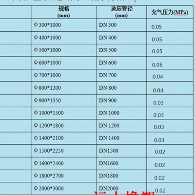 雙輪萬(wàn)向輪_1-5噸萬(wàn)向輪生產(chǎn)廠家定制加工
