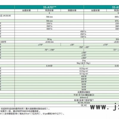 EPSON/愛普生機器人 S5-A701S六軸機器人 工業(yè)機器人 機械手臂 高性價 高速度 高精度 高質(zhì)量 **