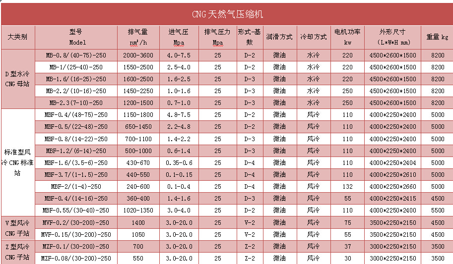 天然氣壓縮機(jī)