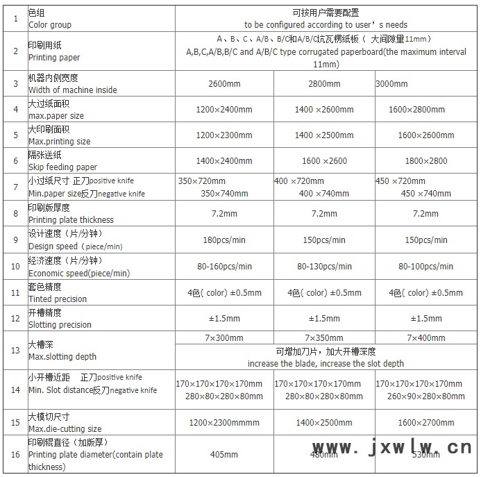 圓壓圓免版開槽機(jī).jpg