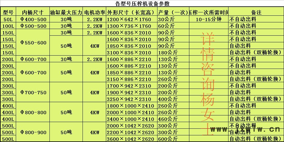 壓榨機(jī)參數(shù)表2