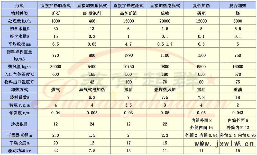 16HZG回轉滾筒干燥機002