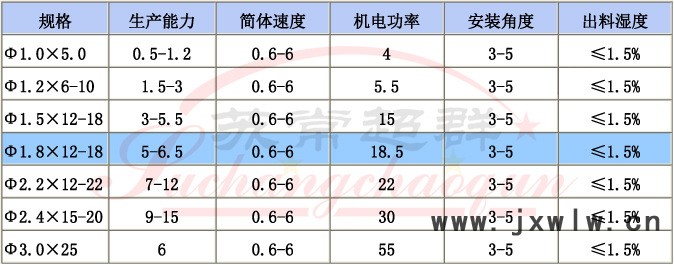 16HZG回轉滾筒干燥機001