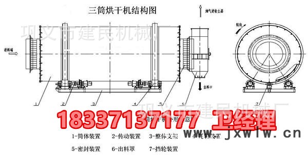 三筒烘干機(jī)結(jié)構(gòu)圖